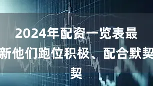 2024年配资一览表最新他们跑位积极、配合默契
